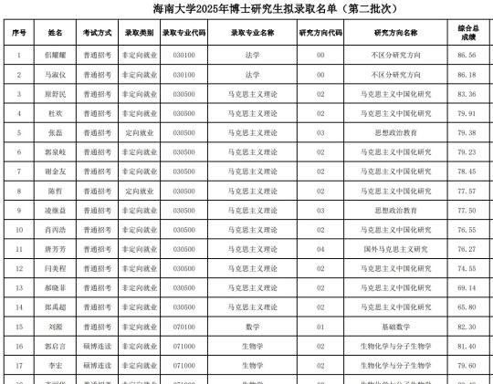 25年博士拟录取名单公布（第二批）