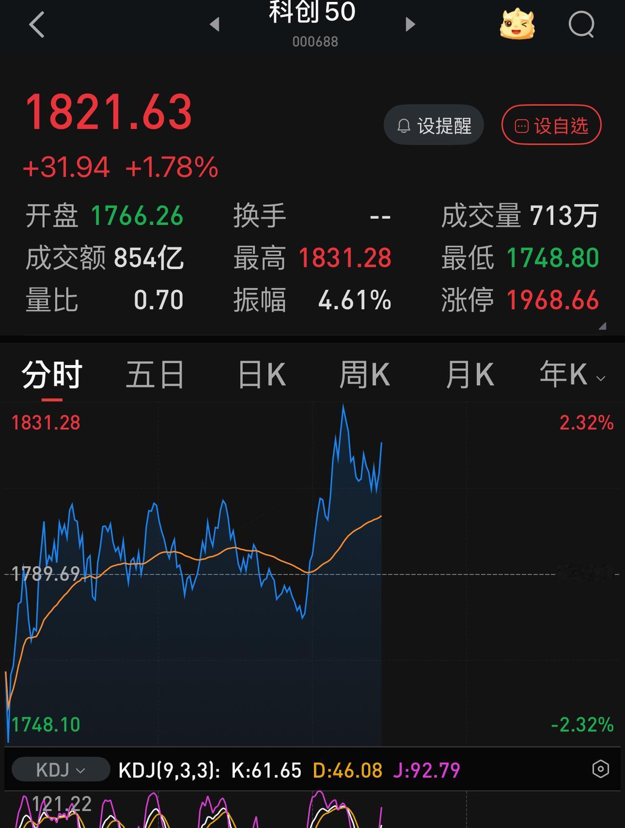 两市持续缩量，从3.9万亿到2万亿，仅仅一个月时间。就是在等长鑫科技上市这一天吗