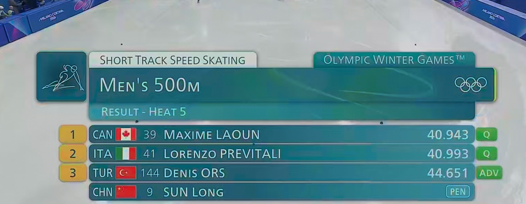 冬奥短道速滑男子500米预赛冬奥会短道速滑男子500米预赛，刘少昂小组第一晋级，