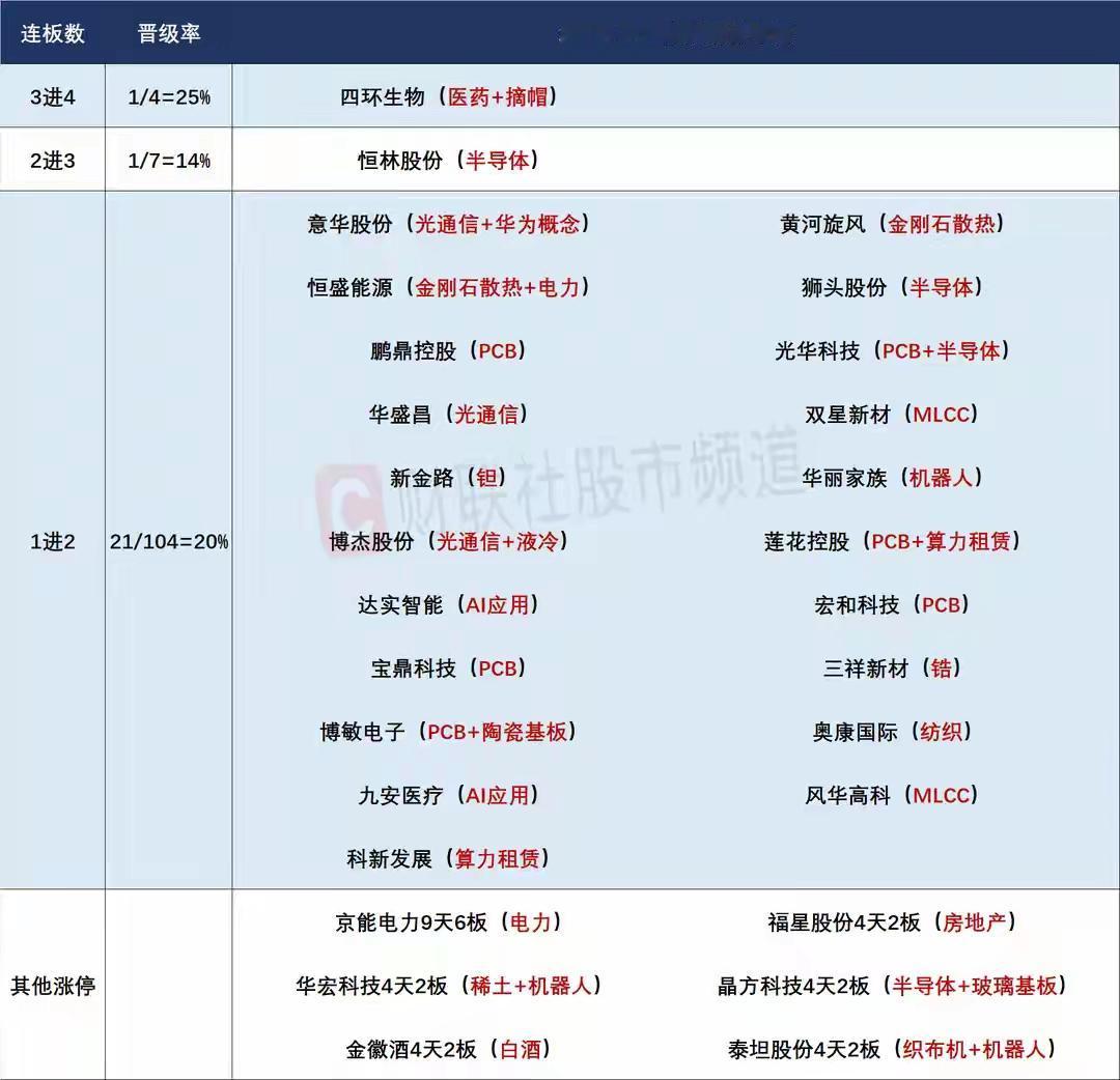 5月26日盘前预案：科技新题材层出不穷，趋势牛市行情或将持续！

1、昨天的市场