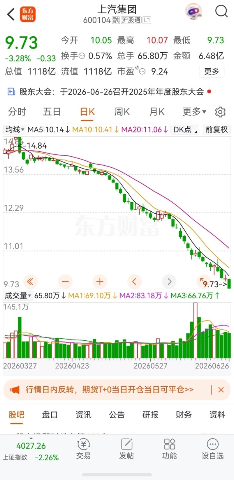 江淮汽车股价腰斩 只是江淮吗？ 