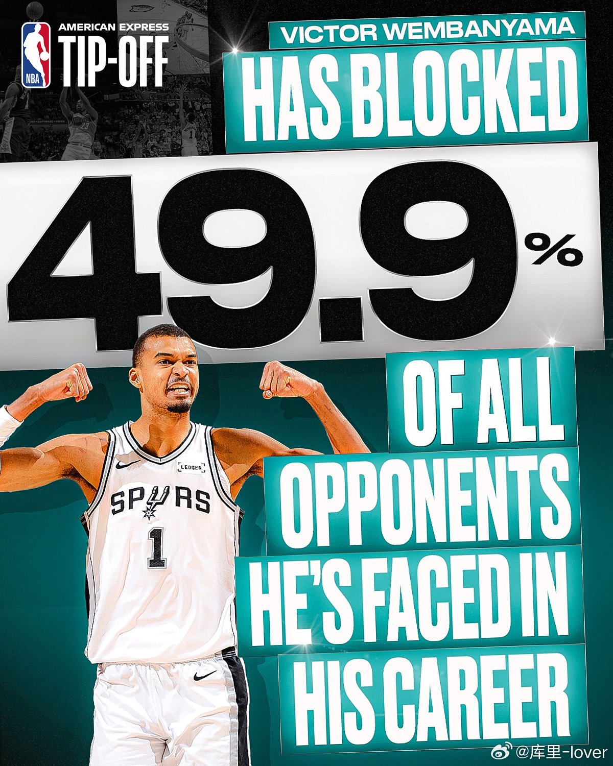 NBA[超话] 维克托·文班亚马在常规赛已经对阵过547名不同对手……其中273