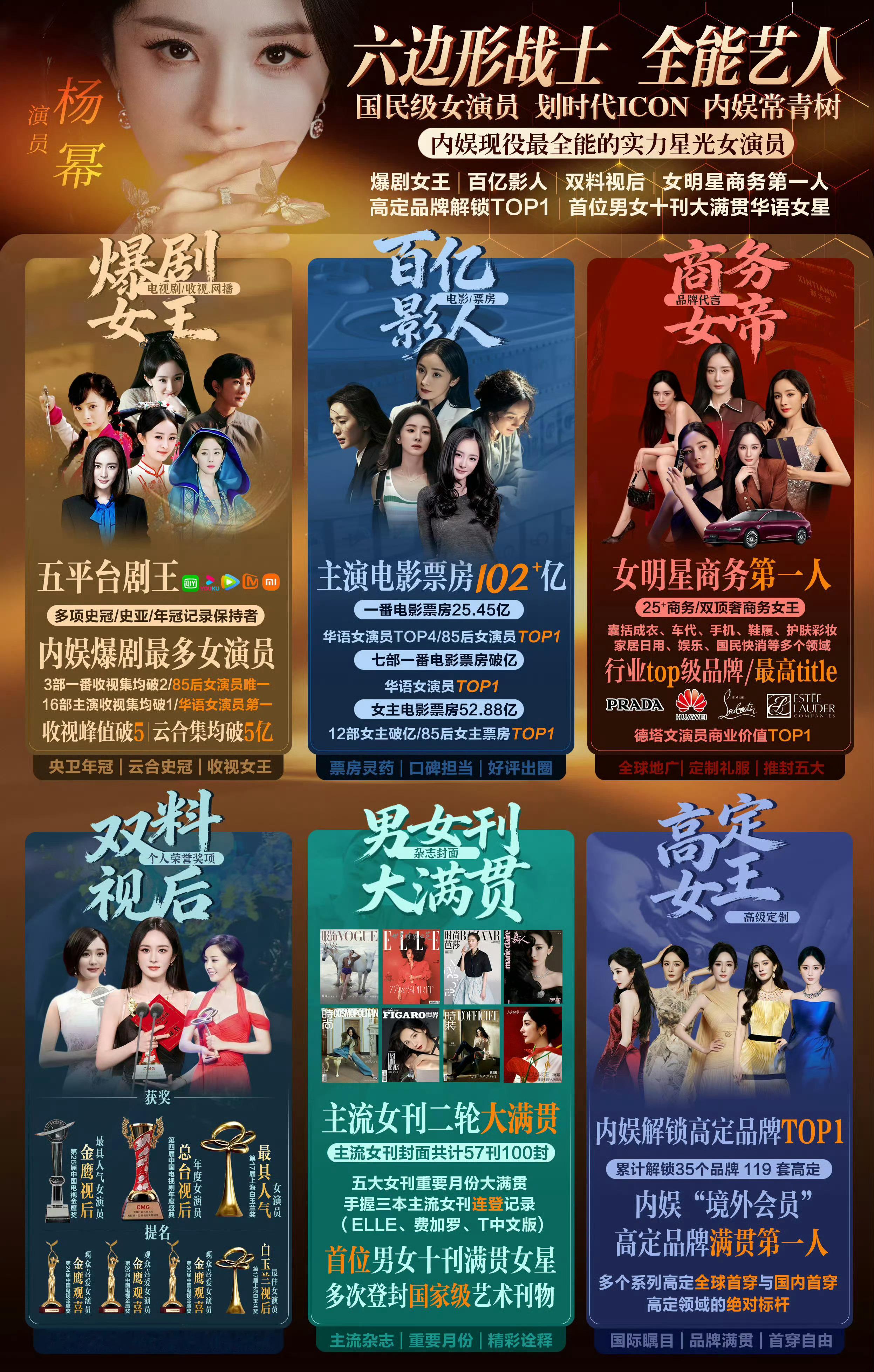 杨幂是当下多边形都非常强的演员 非常直观的说。杨幂内娱爆剧最多女演员，85花收视