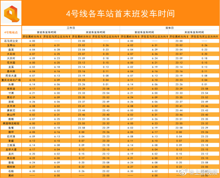 #重庆背篓专线将提前至6点发车#【6月1日起，重庆“背篓专线”首班车提前至6:0