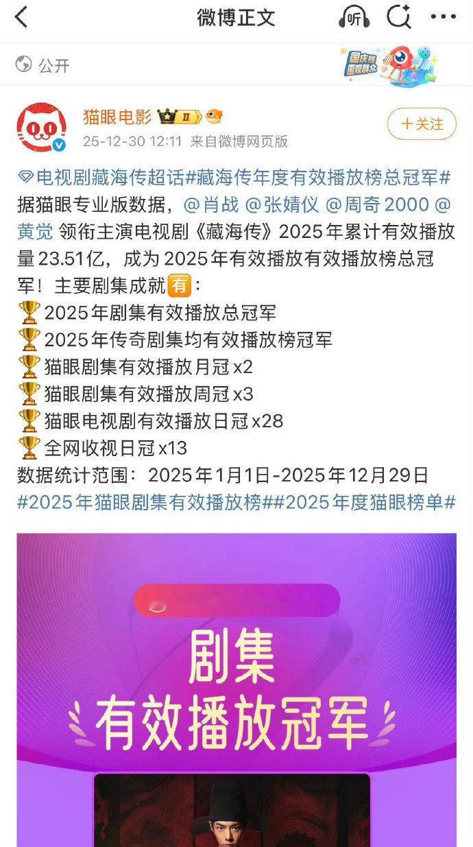 肖战《藏海传》成为猫眼2025有效播放冠军以及热度总冠军，也就是今年的剧王 
