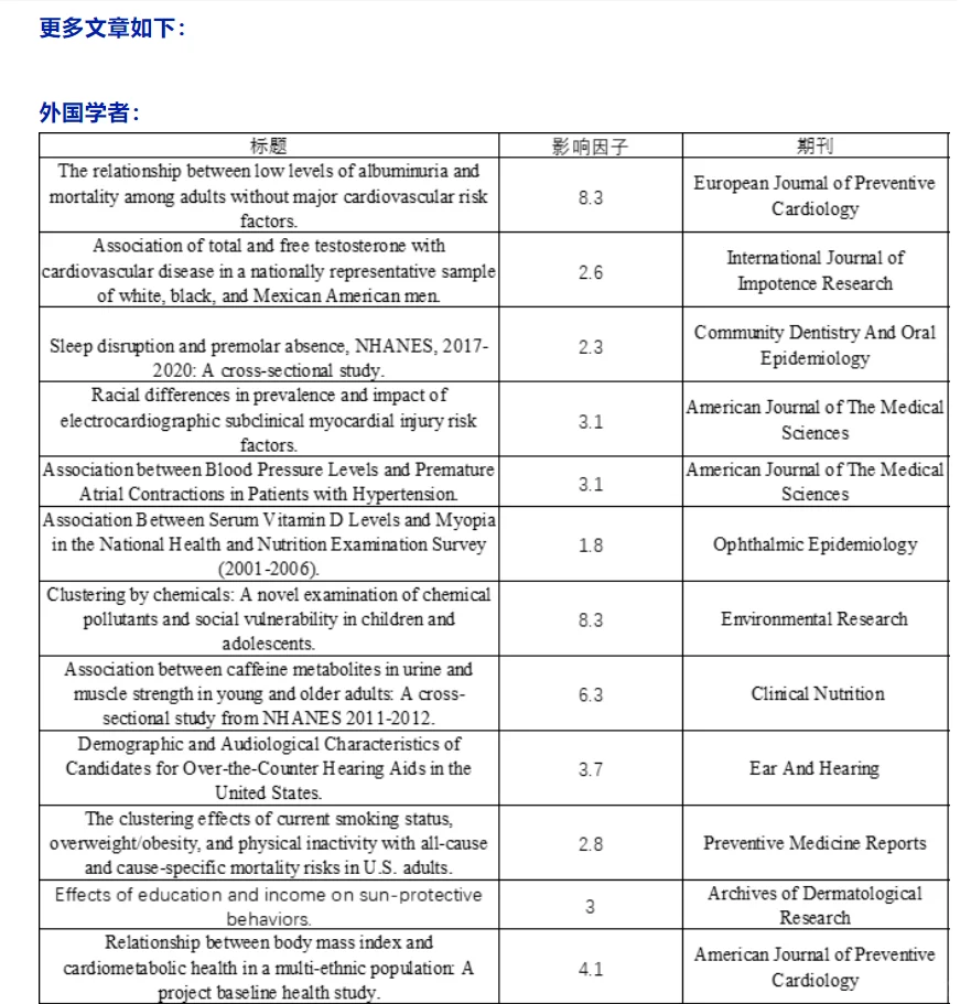 一周108篇！还是这么牛 （二）