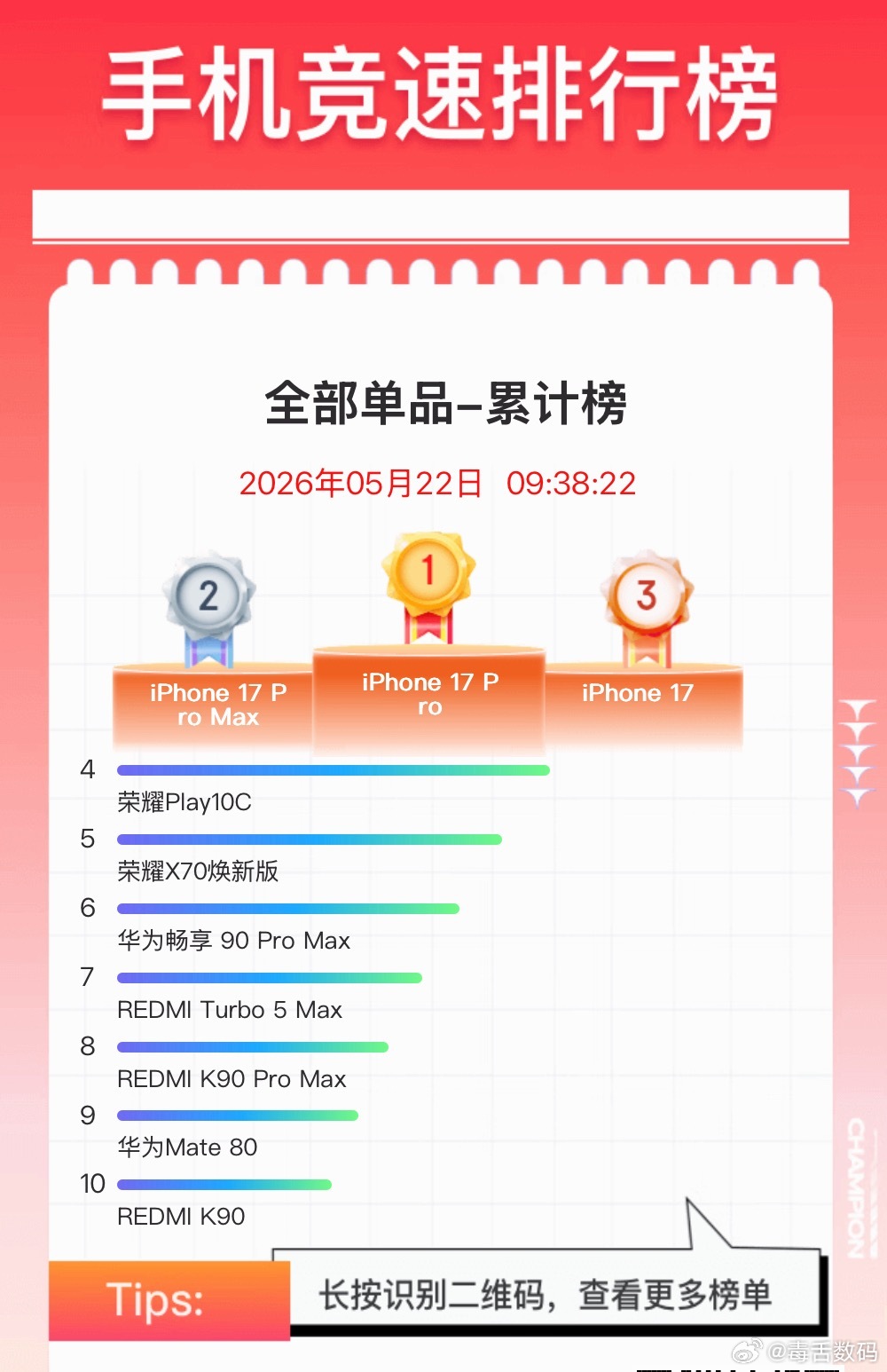 雷军强烈推荐现在就换手机现在确实是换机的好时机，内存会越来越贵，厂商新机发布可以