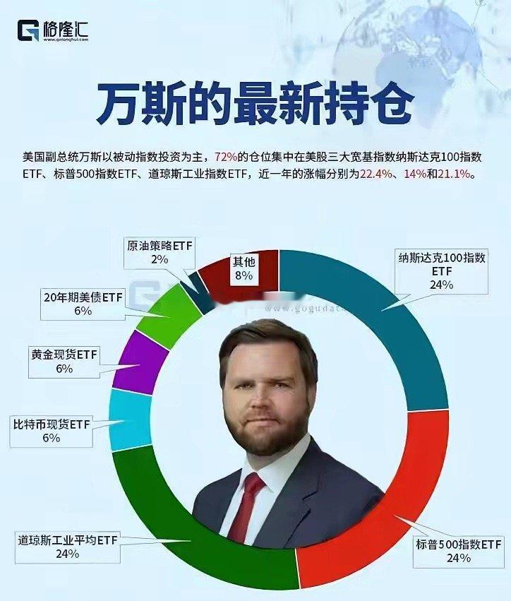 美国副总统万斯，72%的钱扔进了三只指数ETF，连一只个股都不碰。你以为是人家副
