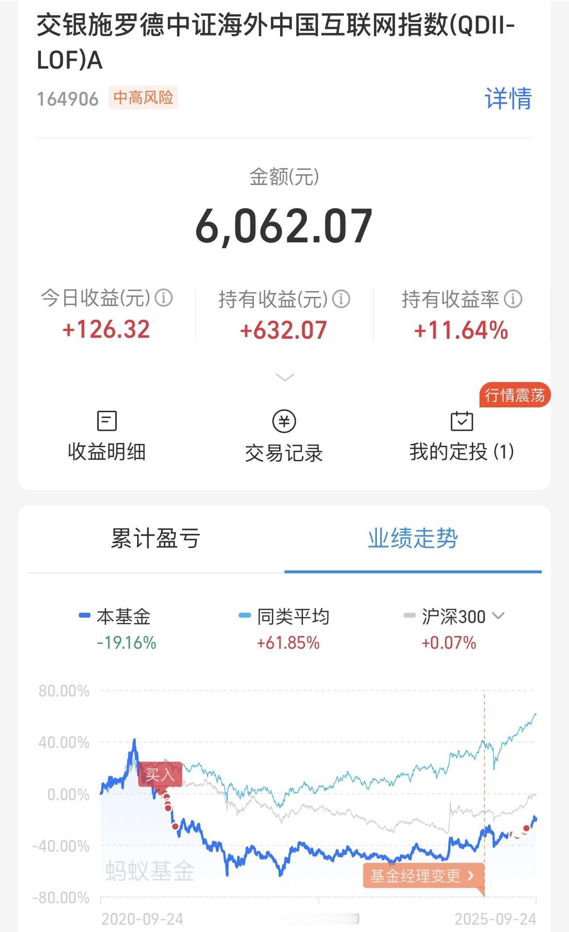 投资基金有时候注定是一个痛苦而又漫长的过程，而且你根本不知道，未来有什么惊喜在等