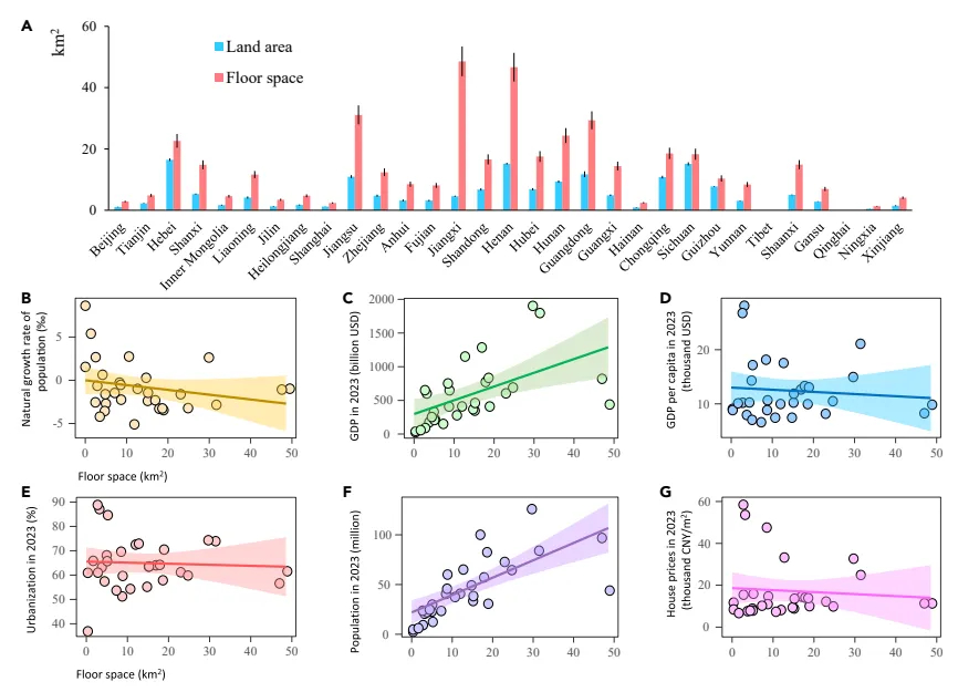 论文题目：China’s unfinished buildings have c
