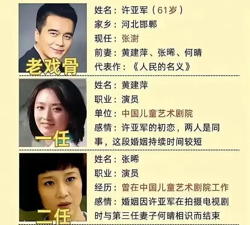 现任妻子像前妻，被骂替身15年
 
长得像前任，就该被贴标签？许亚军没回一句，日