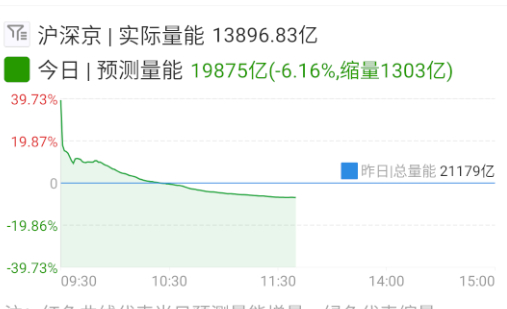 持续萎靡 ​​​