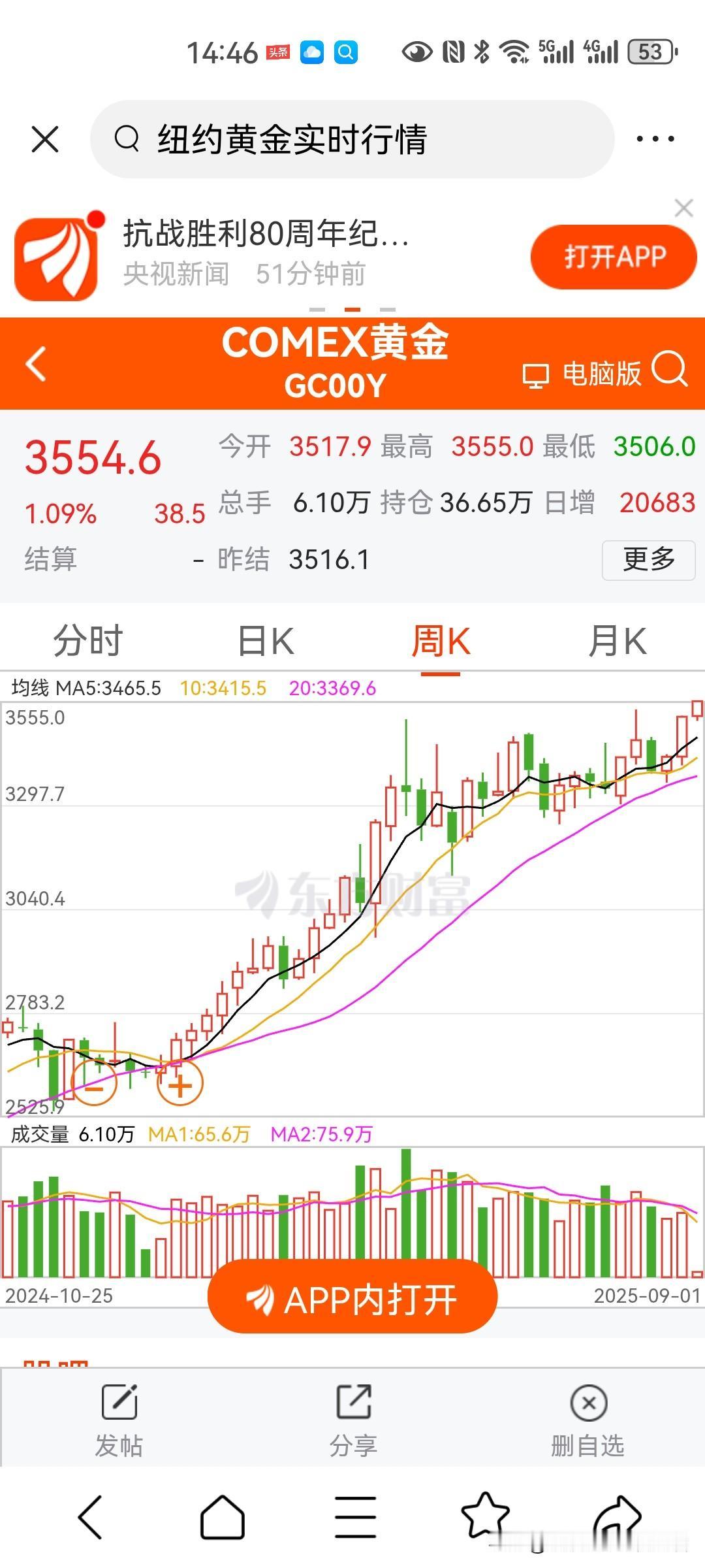 黄金狂欢，纽约COMEX金价再创历史新高，大A黄金再现涨停潮，板块指数上涨超近9