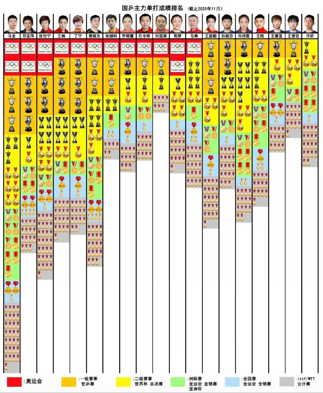 马龙妻子夏露跳舞太专业  乒坛第一人吊打一切的实绩离不开很多人包括家人朋友妻子的