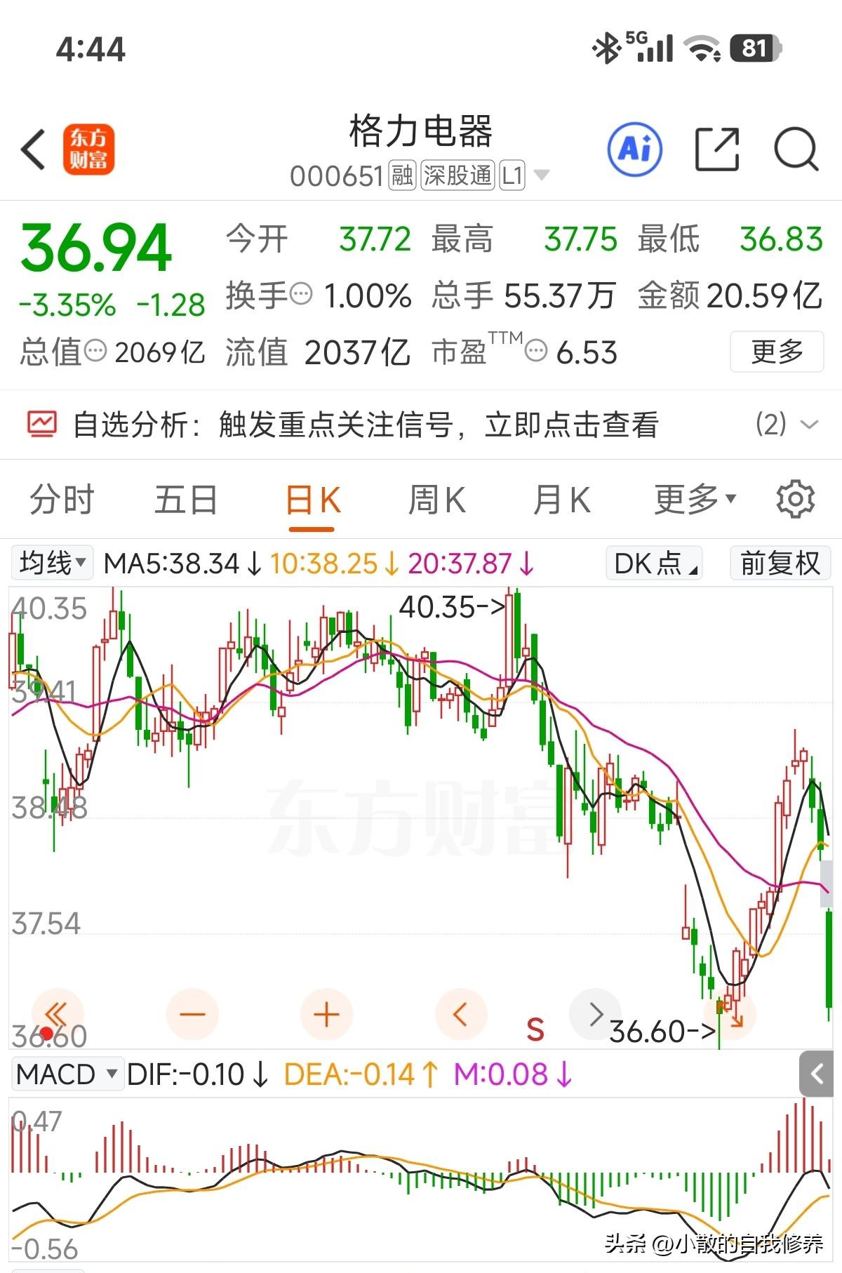 辛苦涨了十天，日线收了十连阳，结果三天就回去了[捂脸]！

24年全年每股分红3