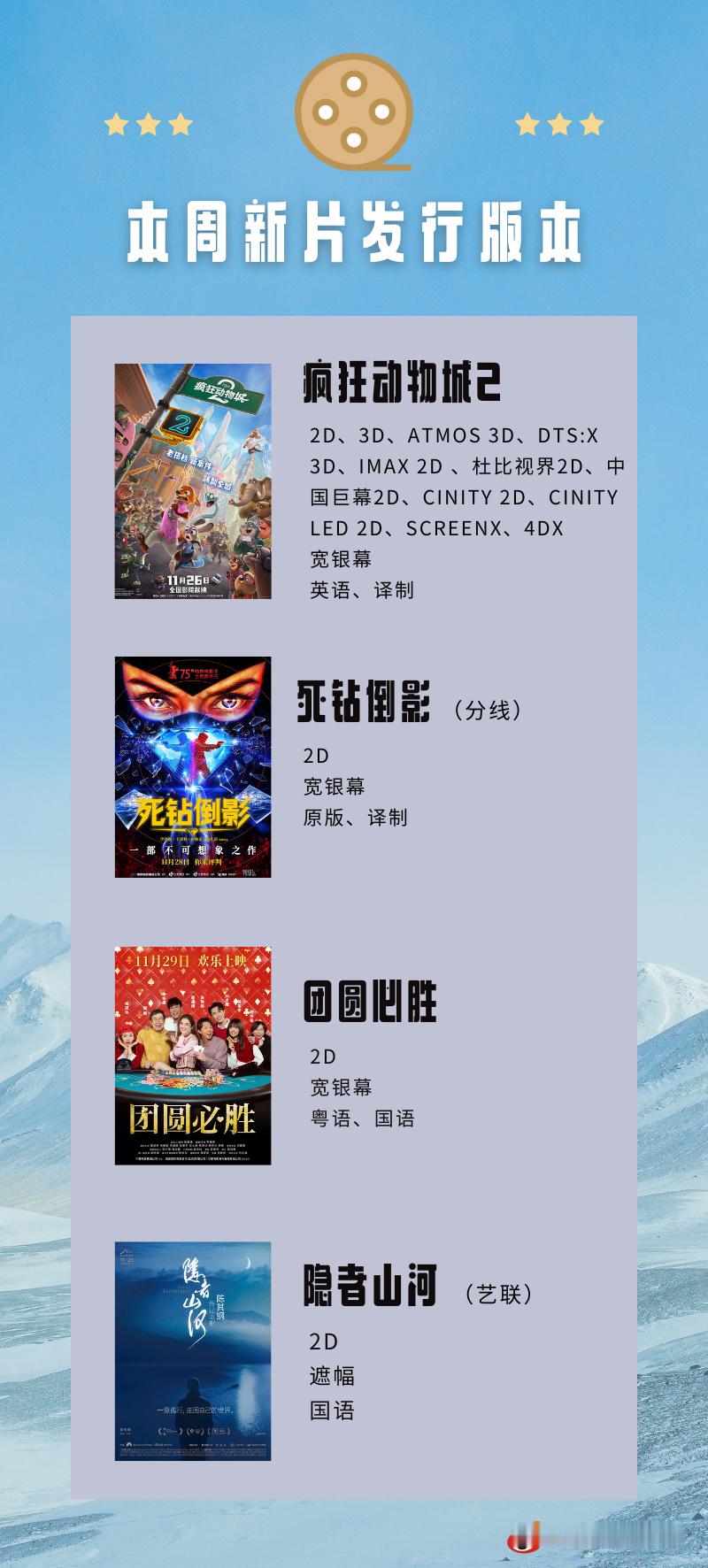 热映电影 疯狂动物城2 太强势了，其他影片都没什么场次，不太容易看到了
