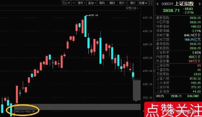 今天最好把缺口补完 