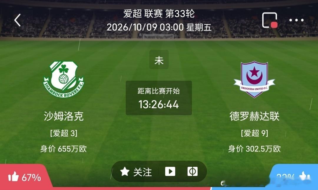 沙姆洛克 vs 德罗赫达联1️⃣沙姆洛克（爱超第3，联赛第33轮）✅利好：身价6