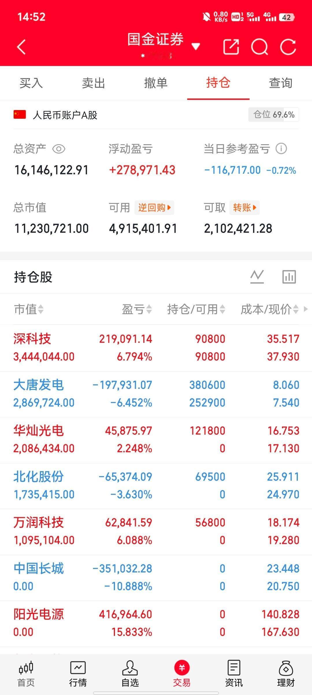 兄弟们，30天翻倍目标，既是挑战也是自我验证，关注我，咱们一起见证！今天持仓：华