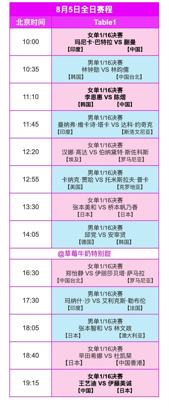 横滨站8月5日（周三）赛程！
2026WTT冠军赛横滨站8月5日（周三）全日赛程
