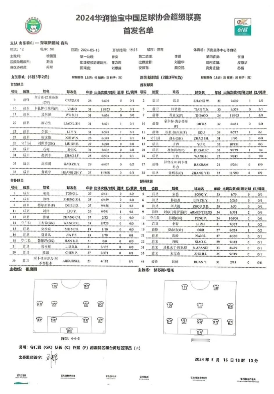 山东泰山队今天对阵深圳新鹏城首发出炉：2外援对5外援，王大雷、郑铮轮休，贾德松因