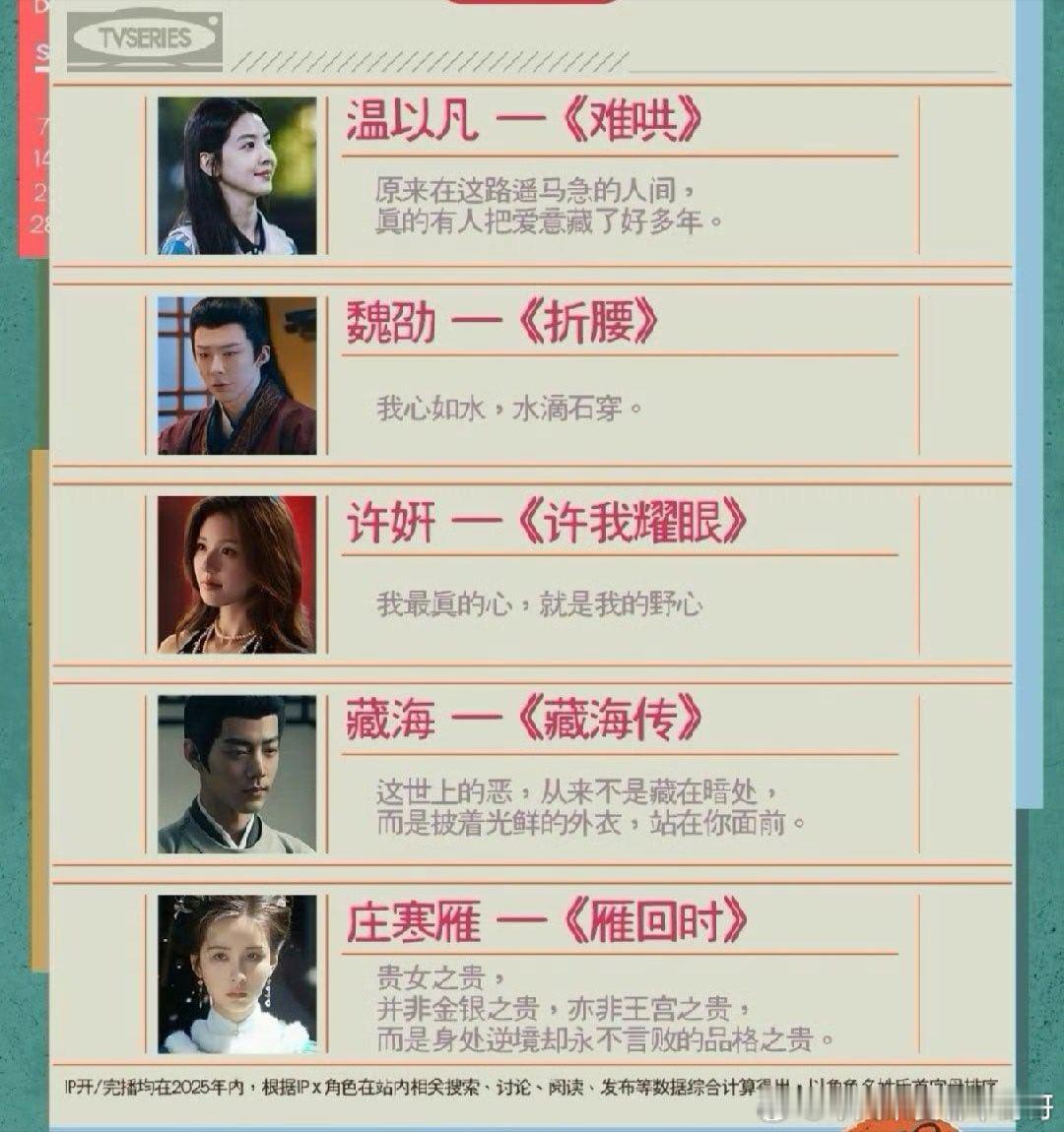 小📕2025年度十大角色：白烁 、何惟芳 、纪伯宰 、明意 、桑延 、温以凡 