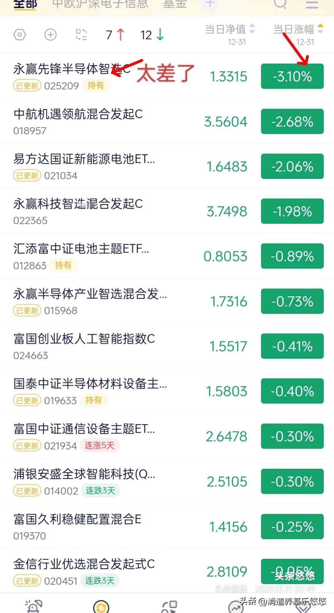 31日基金涨幅榜大都是卫星互联网通信，加Ai应用，卫星通信涨的冒狼烟，资金都让它