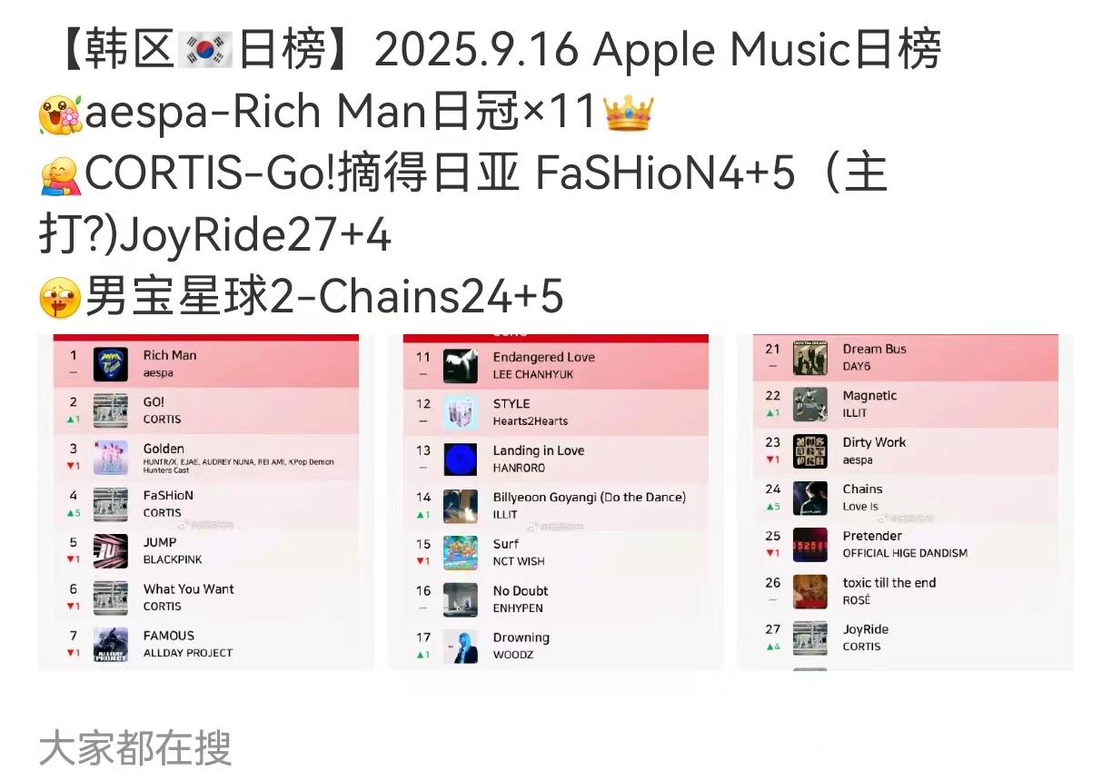 bighit如何打造一个Cortis从ENHYPEN那里学来的抖➕从ILLIT那
