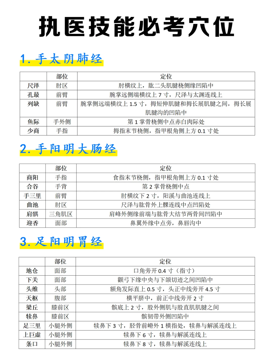 被指到的人🫵🏻要进来学习技能必考穴