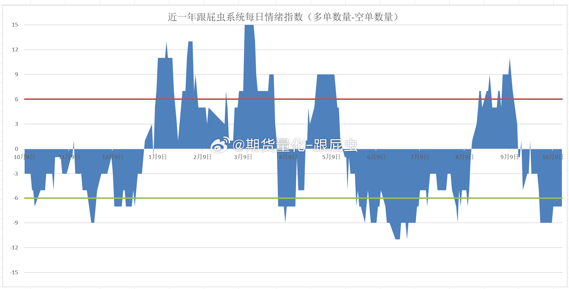 【10.15期货操作计划】（4多11空，净方向-7）以下观点仅为复盘计划，不做操