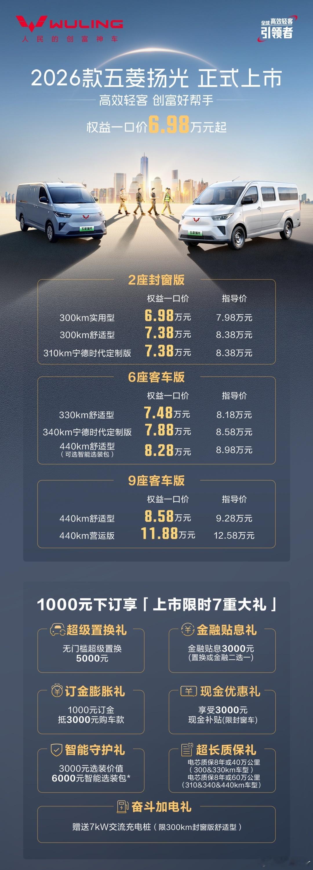 大v聊车 2026款五菱扬光正式上市，售价6.98万元起。作为连续24个月销量领