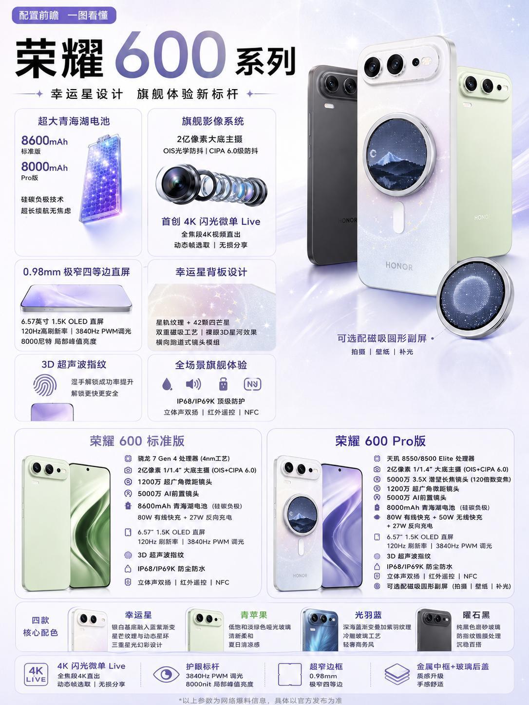 集体背屏？还是磁吸式？荣耀600太有活了
今年中端机的一个新趋势开始普及背屏，如