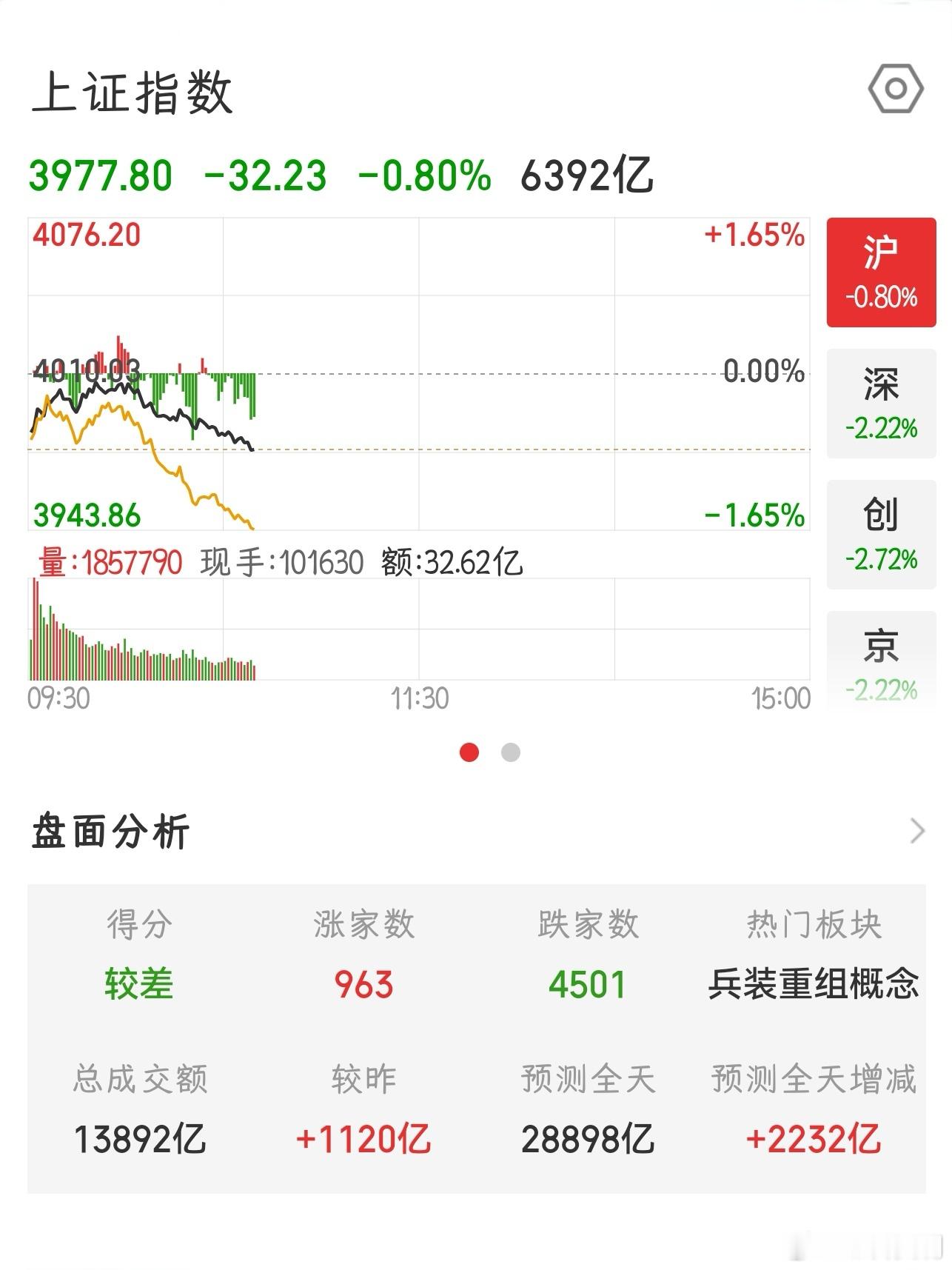 又是 4500+ 待涨，市场先生的疯狂，记录一下！ 