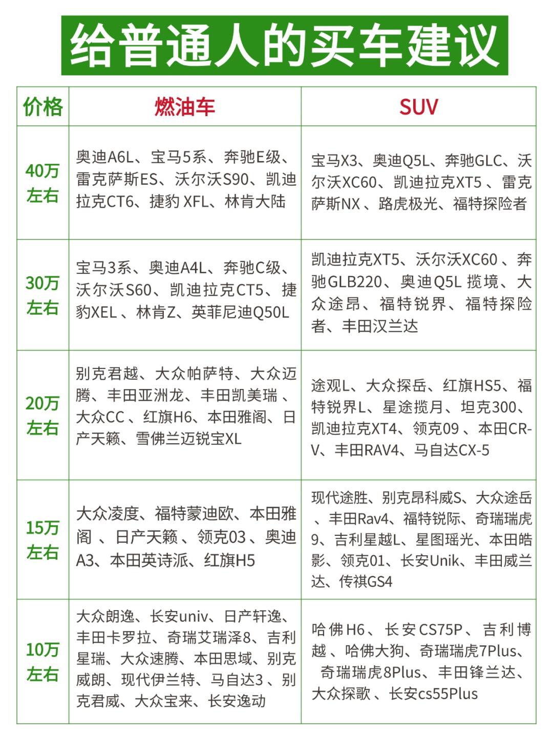 普通人买车别纠结，口袋有多少钱就买什么车