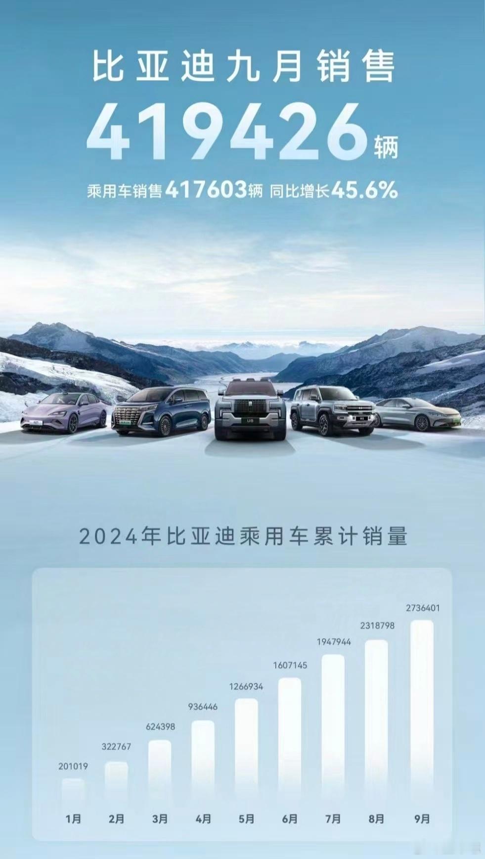 #新能源汽车[超话]#2024年9月，国内汽车市场出现重大转变：上汽集团前三季度