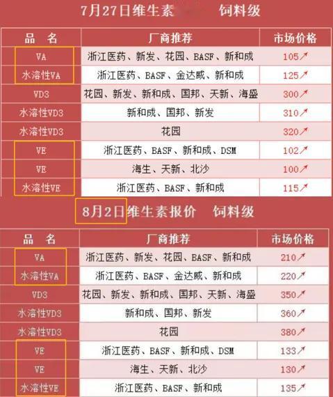维生素继续大涨，黄金也接近新高。

兄弟科技异动拉升，能特科技有没有机会，维生素