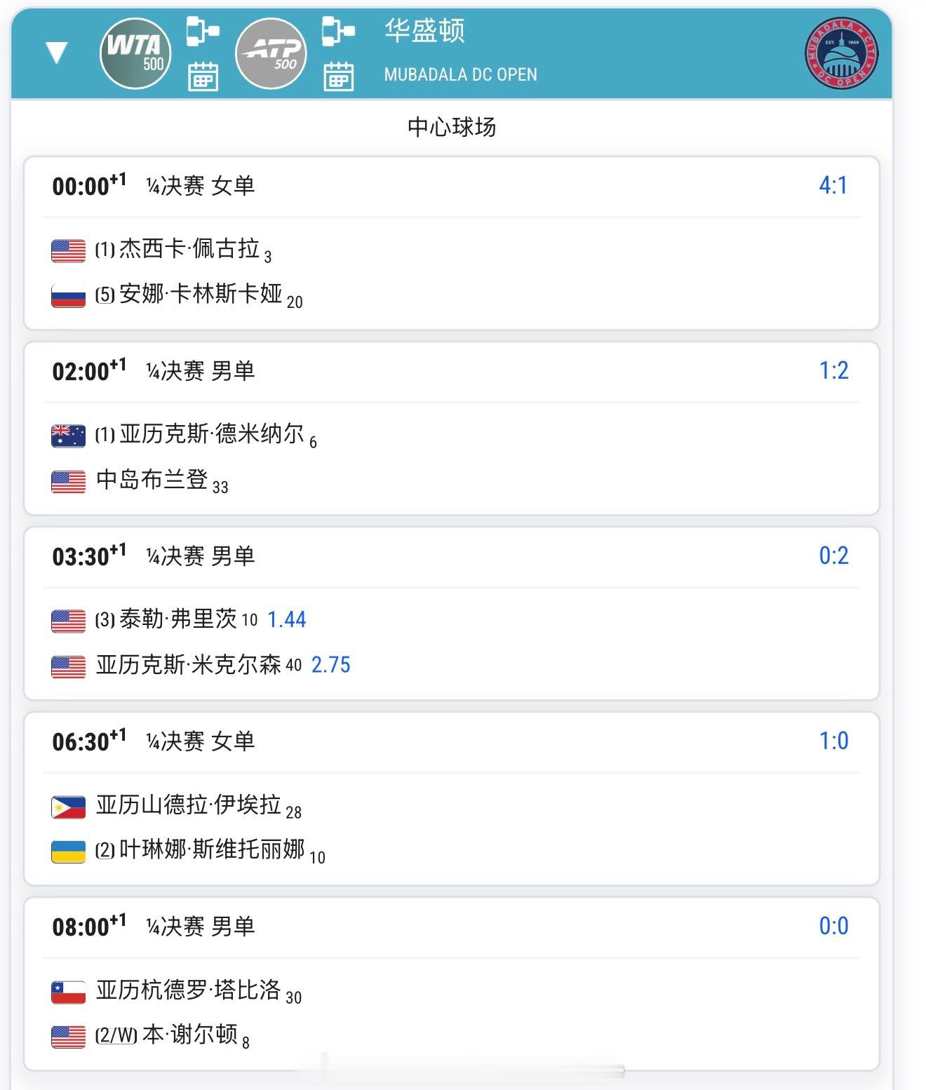 【20260731比赛赛程+直播赛程】0:00佩古拉vs卡琳斯卡娅（咪咕）+2:
