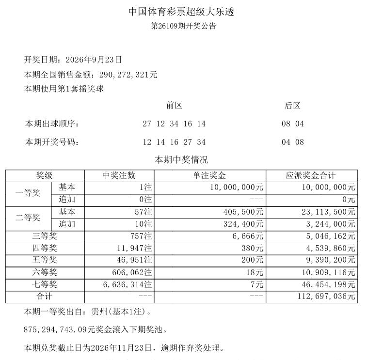 今晚开奖的超级大乐透爆了个大冷，一等奖仅中出1注基本奖，单注奖金1000万，被贵