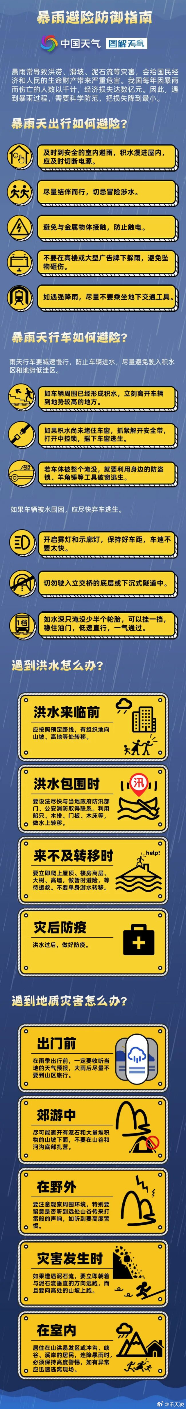14省区市大到暴雨 近期降水密集，强对流天气频发，务必做好安全防范。远离临时构筑