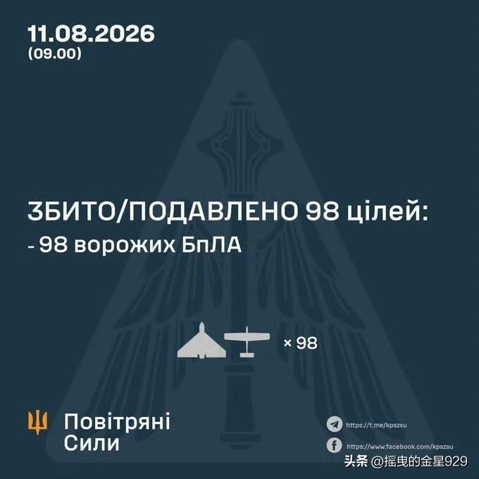 乌克兰空军战报，拦截了98架俄军发射的无人机

连俄罗斯发射的无人机总数都不提了