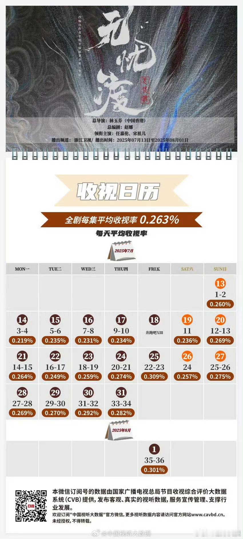 无忧渡cvb收视日历任嘉伦宋祖儿无忧渡cvb收视日历任嘉伦宋祖儿无忧渡cvb收视