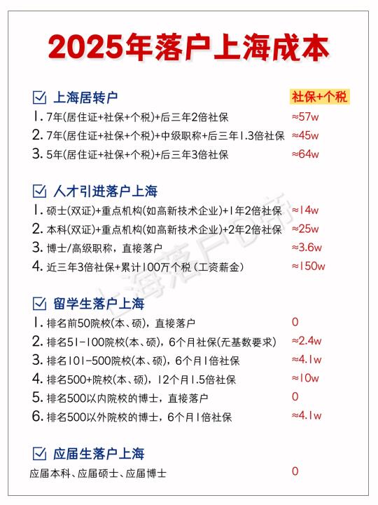 2025年落户上海社保和个税要交多少？
