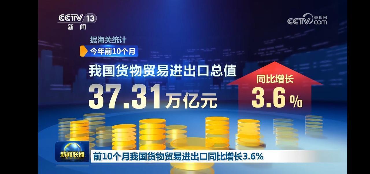 我国货物贸易进出口总值37.31万亿元，同比增长3.6%。
