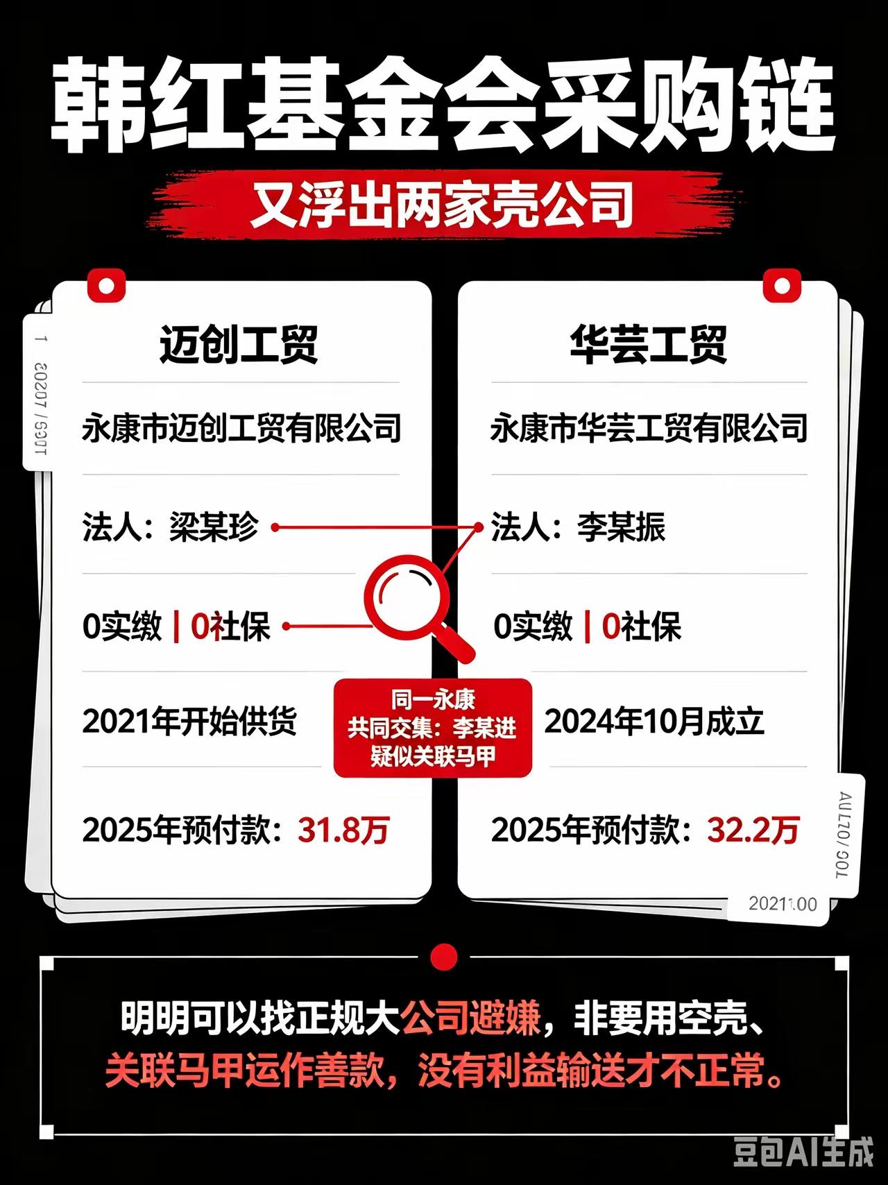 韩红基金会的采购链，又浮出两家壳公司。
两家永康的工贸公司进入大家视野，工商信息