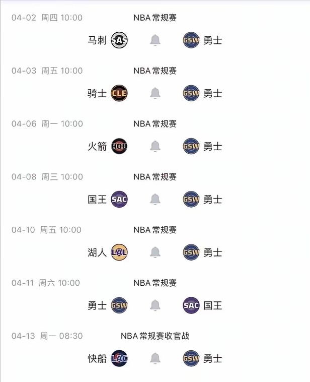 勇士太难了！剩余赛程：马刺、骑士、火箭、国王（两场）、湖人、快船。除两战国王外，