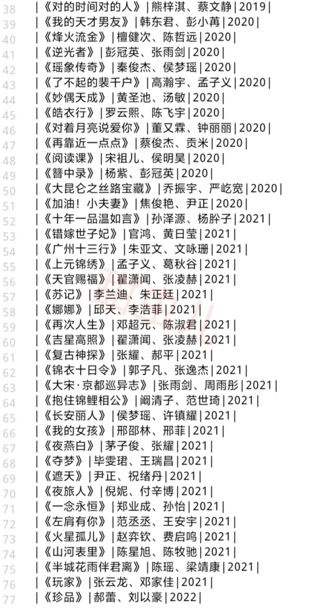 内娱居然还有这么多积压的剧我的妈呀还有这么多没有播的剧 还有机会吗 