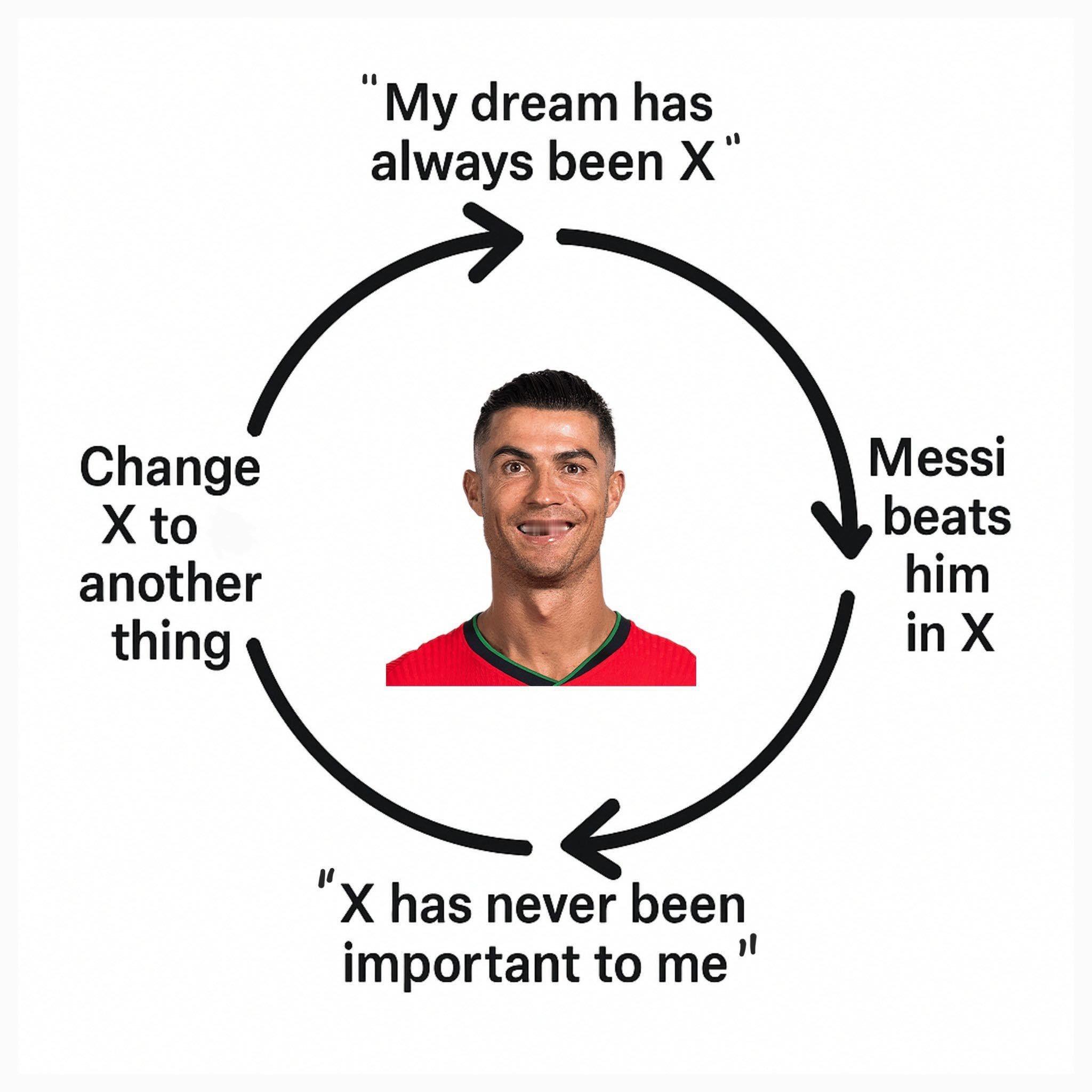 原来是这样的C罗哥哥[哈哈][哈哈][哈哈] ​​​