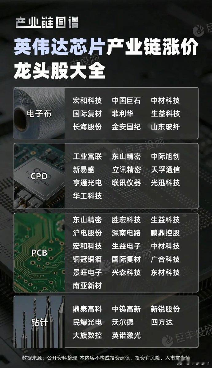 英伟达芯片产业链涨价龙头股大全（产业链图谱）电子特气相关龙头股包括中船特气、华特