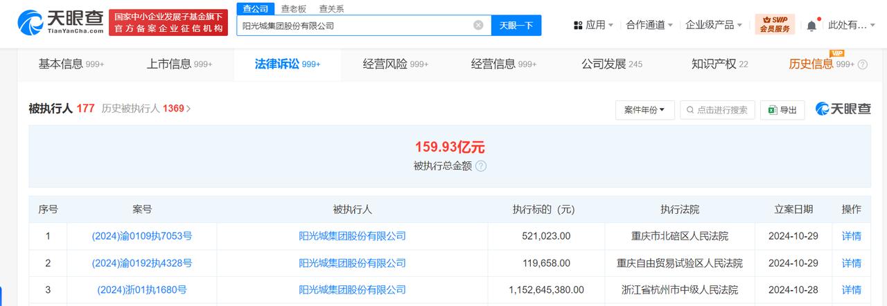阳光城等被强制执行11.5亿
天眼查法律诉讼信息显示，10月28日至29日，阳光