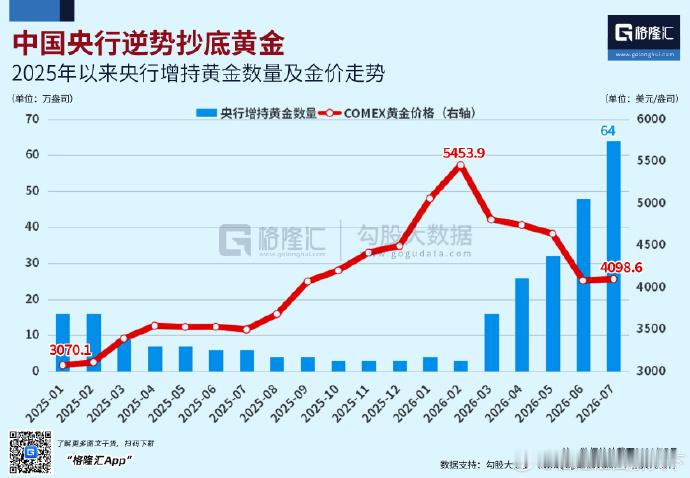 之前搞了个AI监控，每周自动跑一遍流动性指标，这次周报提示我：该买点黄金了～周末